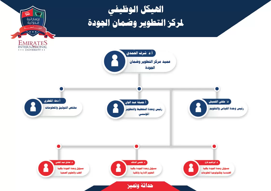 الوحدات التابعة للمركز