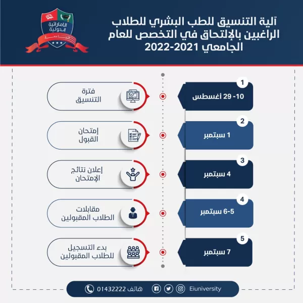 Coordination mechanism for students wishing to enroll in the specialty of human medicine for the academic year 2021-2022..