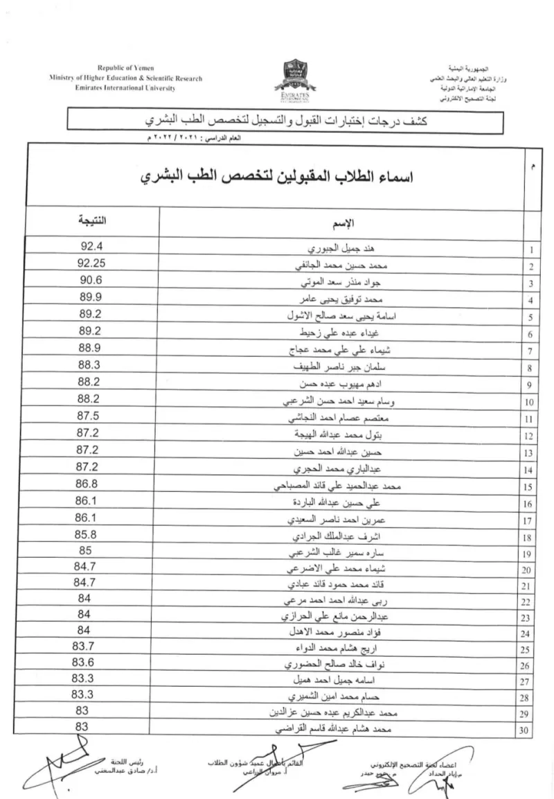 Students accepted in the entrance examination for the specialty of human medicine.