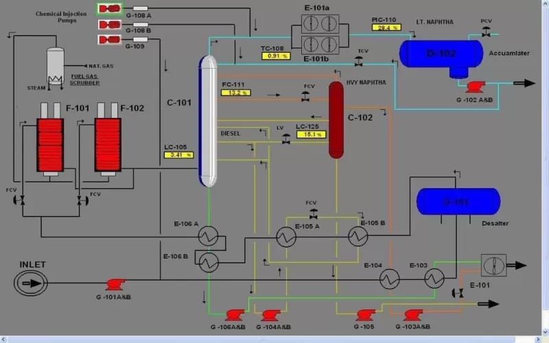 Graduation project entitled: "Modernization of Ma'rib Refineries, Yemen Oil Refining Company" College of Engineering and Information Technology, Department of Mechatronics Engineering.