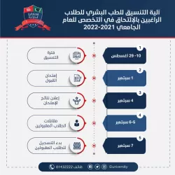 آلية التنسيق للطلاب الراغبين الإلتحاق بتخصص الطب البشري للعام الجامعي 2021-2022..