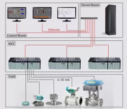 Graduation project entitled: "Modernization of Ma'rib Refineries, Yemen Oil Refining Company" College of Engineering and Information Technology, Department of Mechatronics Engineering.